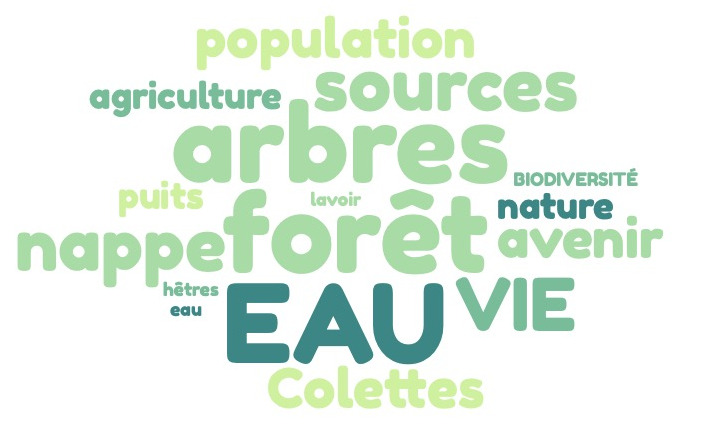 asso nuage de mots
